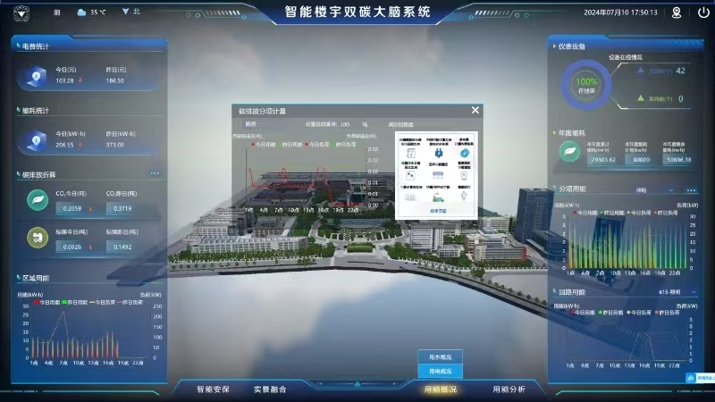 City Digital Twin